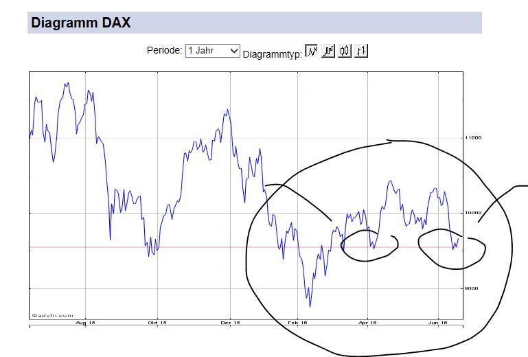 dax12monate.jpg