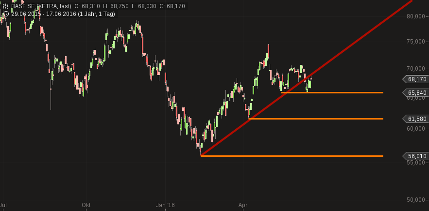 chart-17062016-1301-basf_se.png