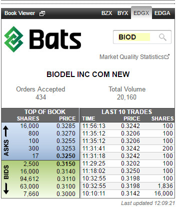 biodel.jpg