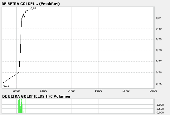 bigchart.png