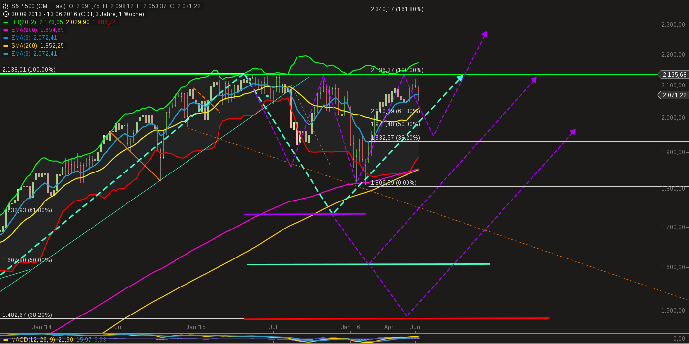 chart-19062016-2201-sp_.png