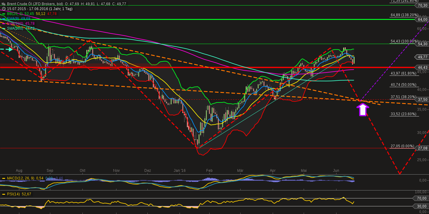 chart-19062016-2212-brent_crude_l.png