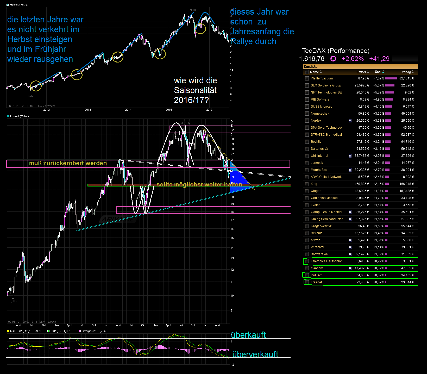 chart_free_freenet-_-.png