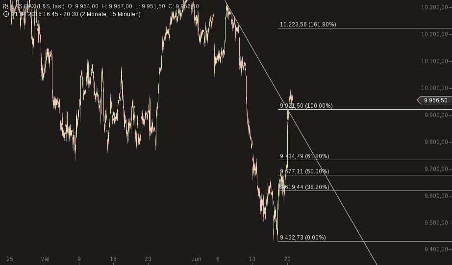 chart-20062016-2044-ls_dax.png