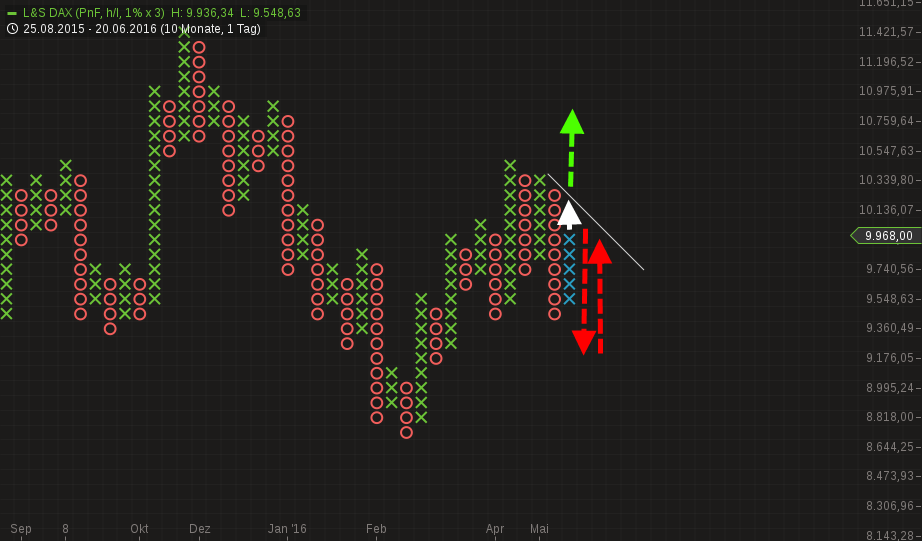 chart-20062016-2101-ls_dax.png