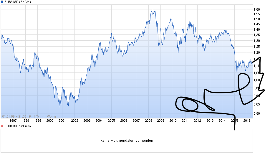 chart_all_eurusdeurous-dollar.png