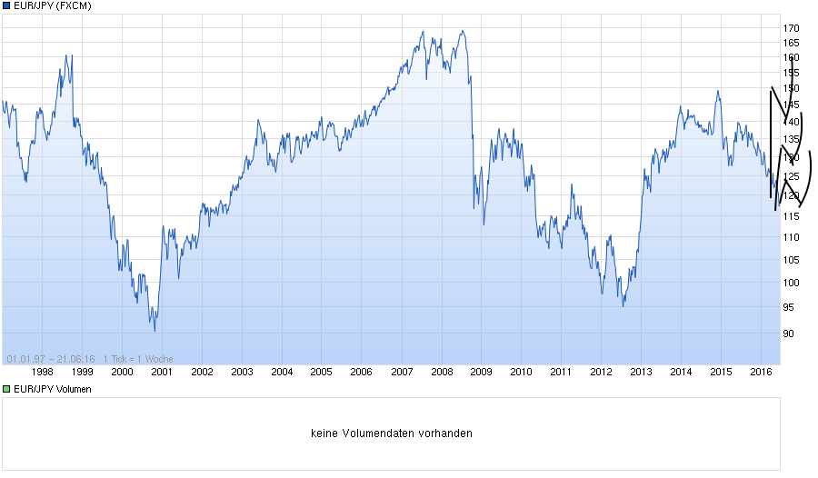 chart_all_eurjpyeurojapanischeryen.png
