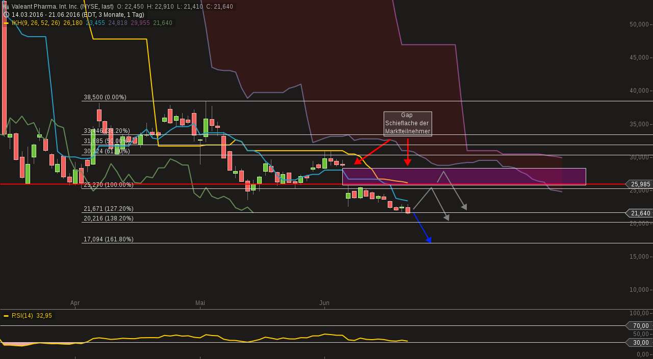 chart-21062016-2302-valeant_pharma_int_inc.png