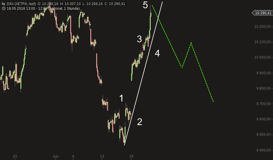 chart-23062016-1226-dax.png