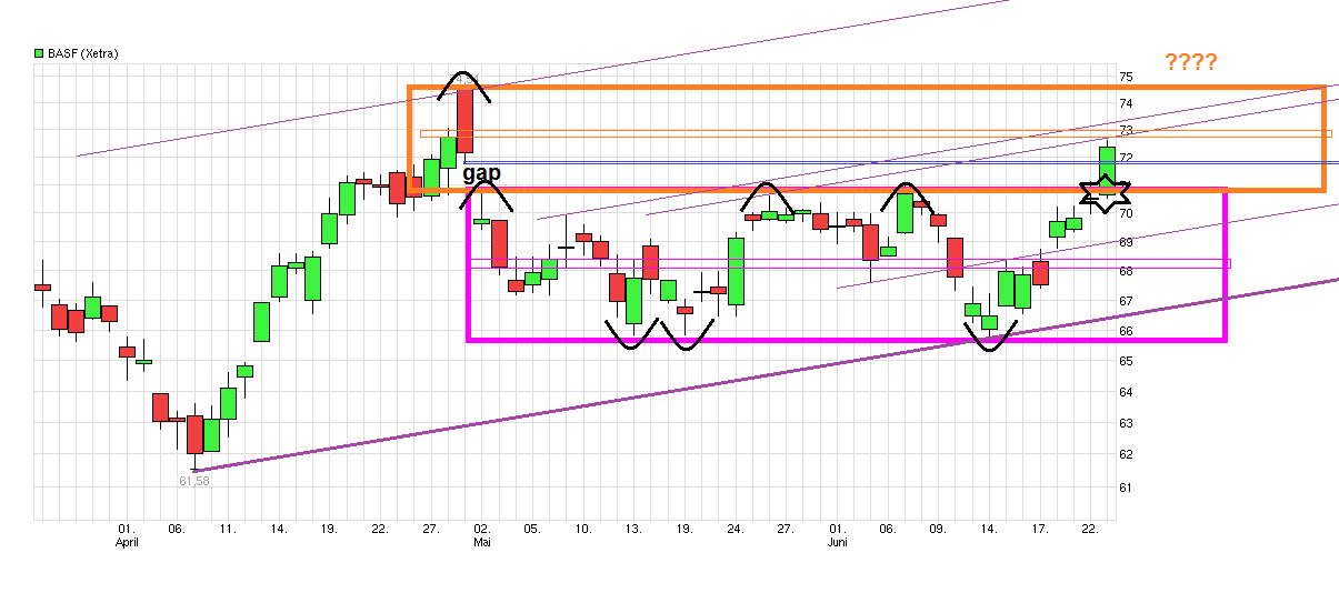 chart_quarter_basf.png