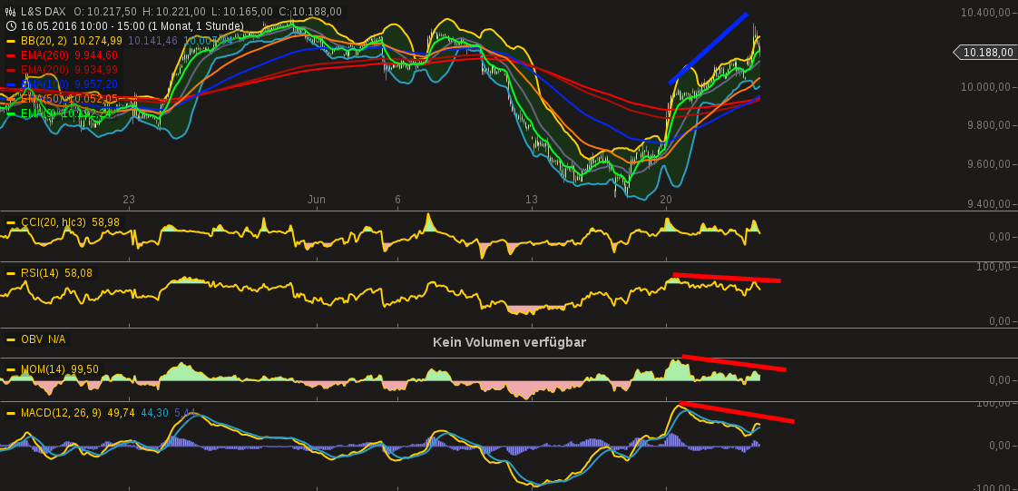 chart-23062016-1547-ls_dax.png