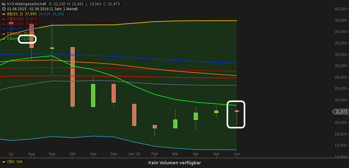 chart-23062016-1557-ks_aktiengesellschaft.png