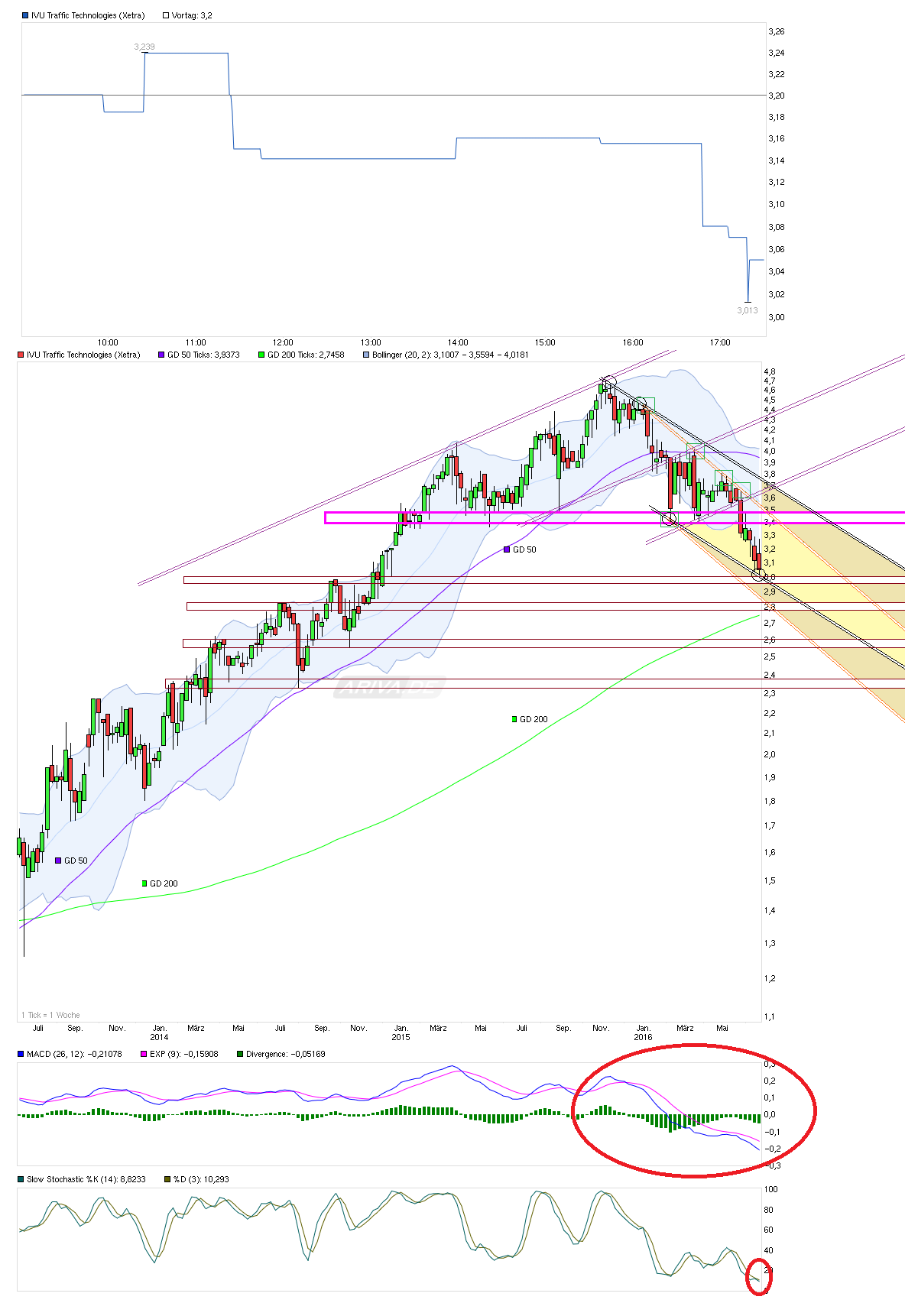 chart_3years_ivutraffictechnologies.png