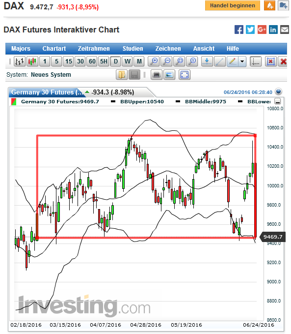 dax_fut_daily_2016-06-24a.png