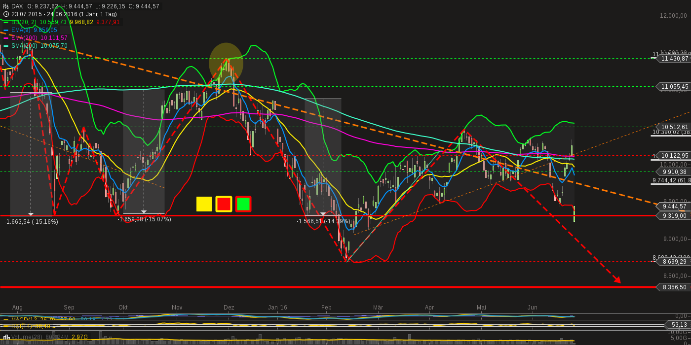 chart-24062016-0933-dax.png