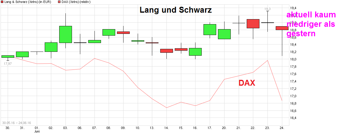 chart_free_langschwarz.png