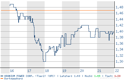 chart.bmp