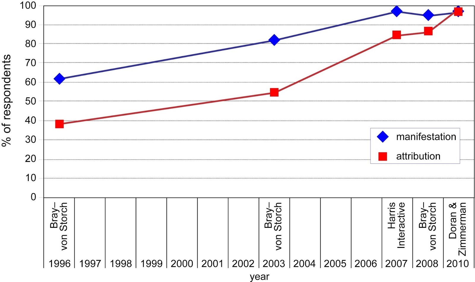 bray-trend.jpg