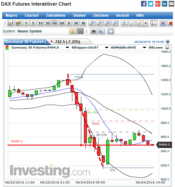 dax_fut_60er_2016-06-24b.png