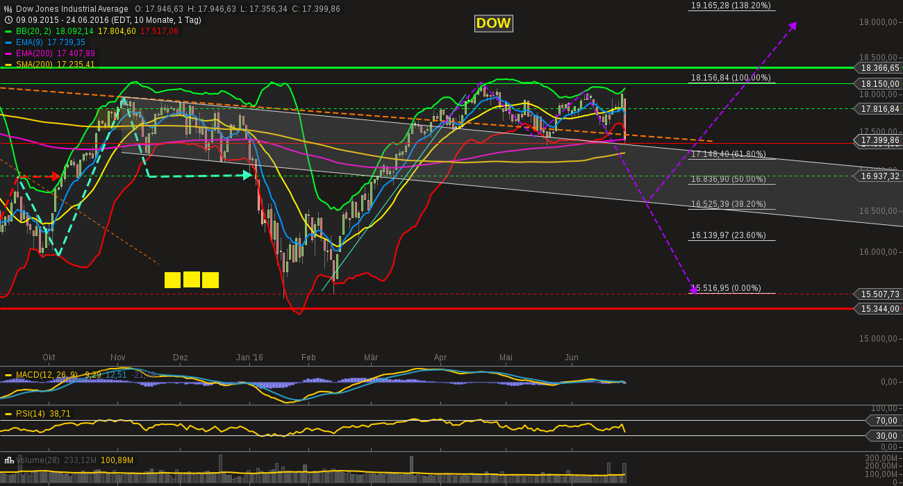 chart-24062016-2231-....png