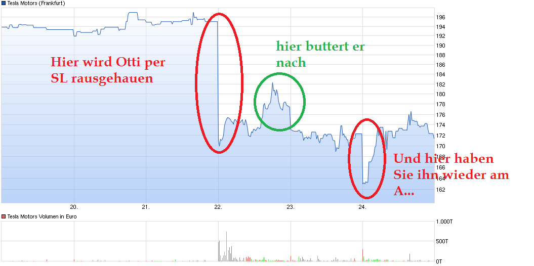 chart_week_teslamotors.png