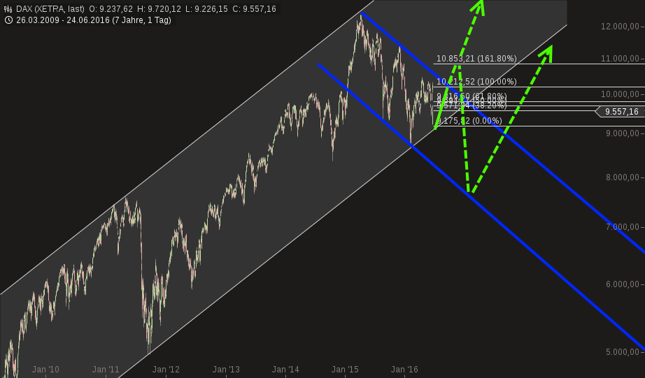 chart-25062016-0930-dax.png