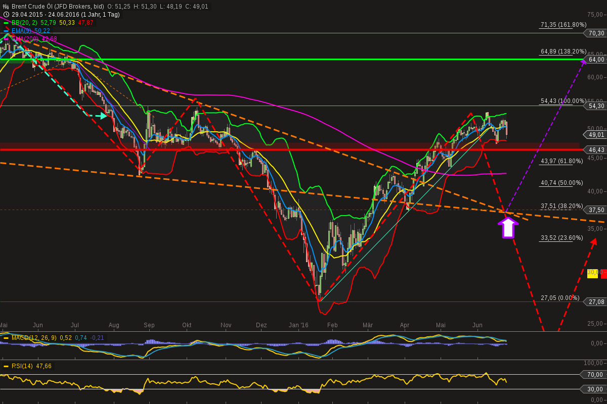 chart-25062016-1234-brent_crude_l.png