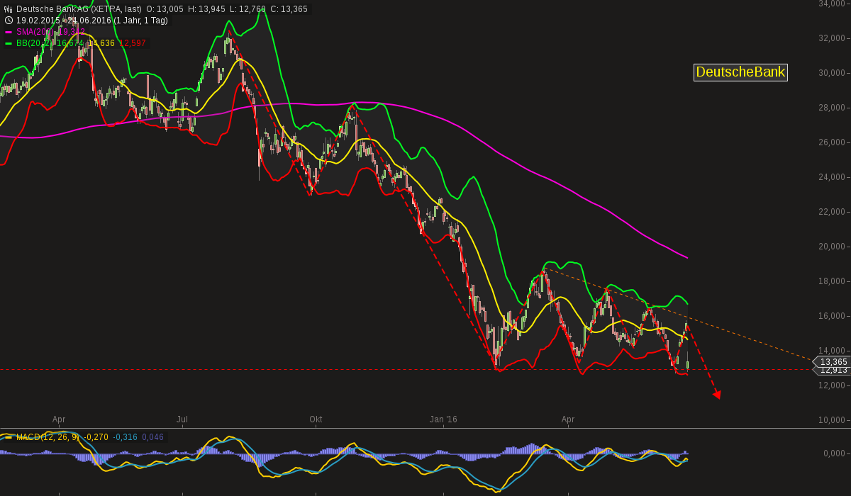 chart-25062016-1237-deutsche_bank_ag.png