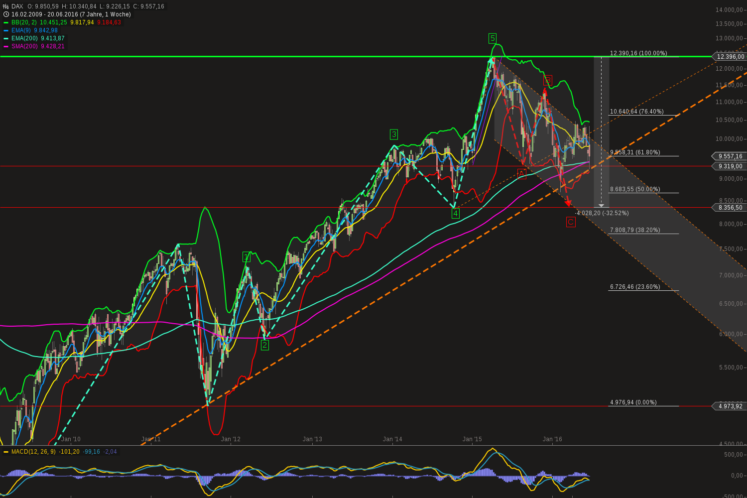 chart-25062016-1841-dax.png