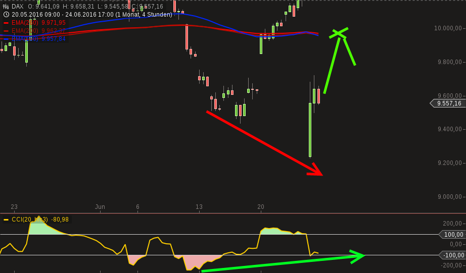 chart-25062016-2043-dax.png