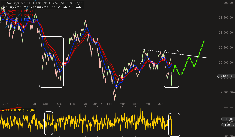 chart-25062016-2055-dax.png