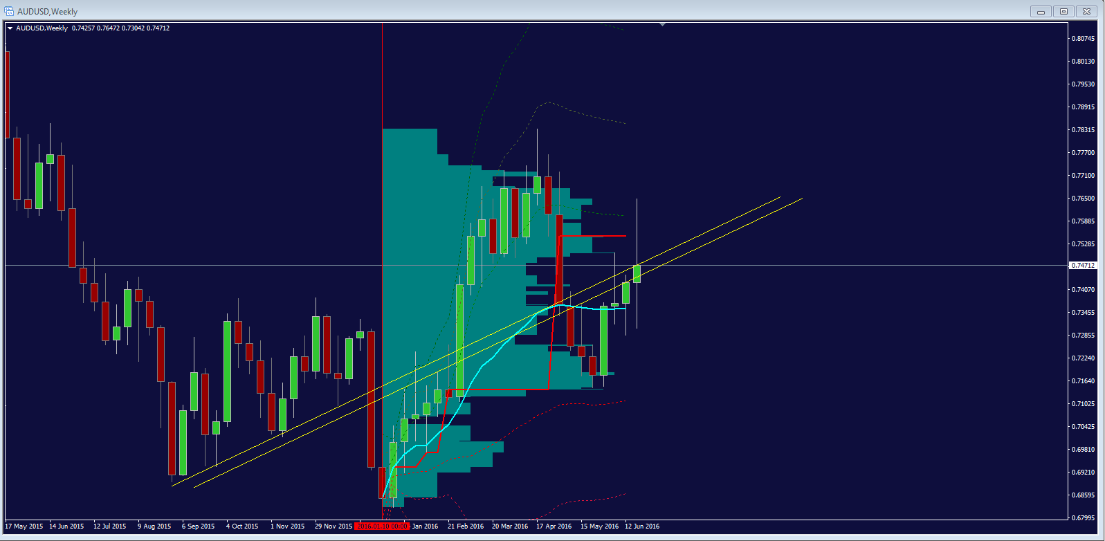 audusd__weekly.png