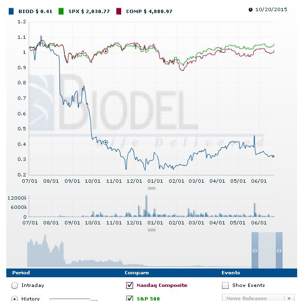 16-06-25_biodel_nasdaq_s_u.jpg