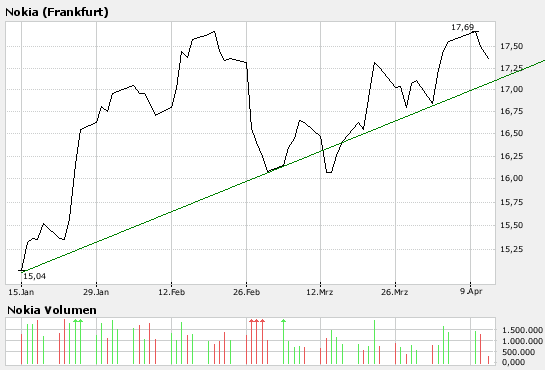 bigchart.png