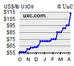 uxc_g_u3o8-sm.gif
