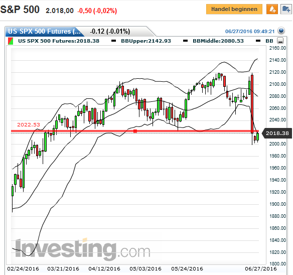 sp500_fut_daily_2016-06-27a.png