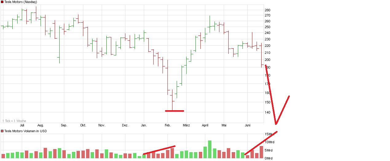 chart_year_teslamotors.png