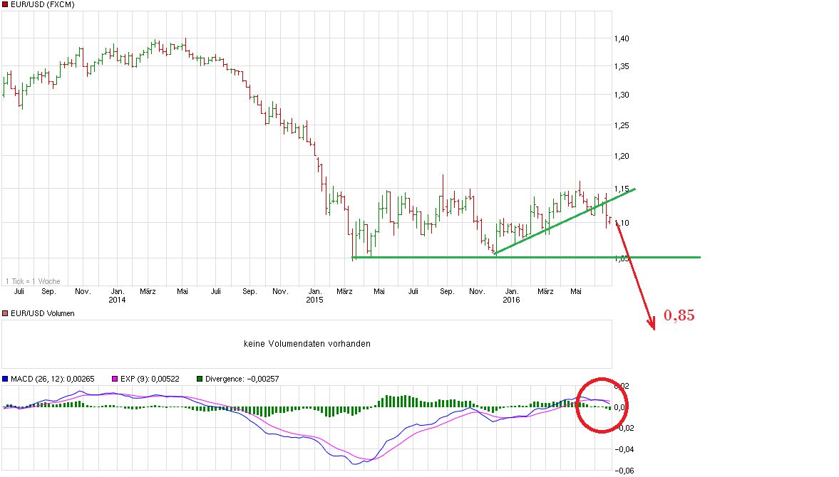 chart_3years_eurusdeurous-dollar.png