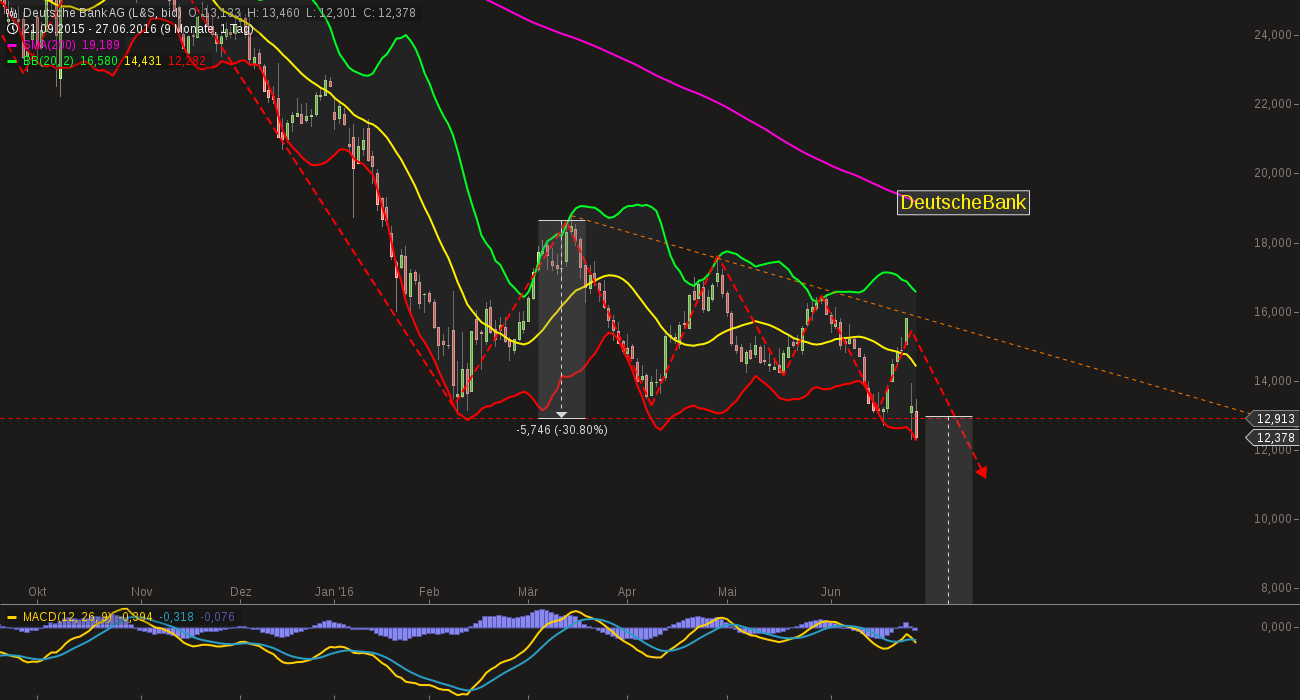 chart-27062016-1153-deutsche_bank_ag.png