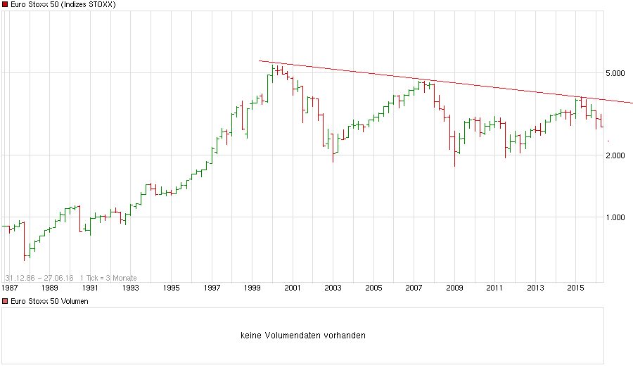 chart_all_eurostoxx50.png