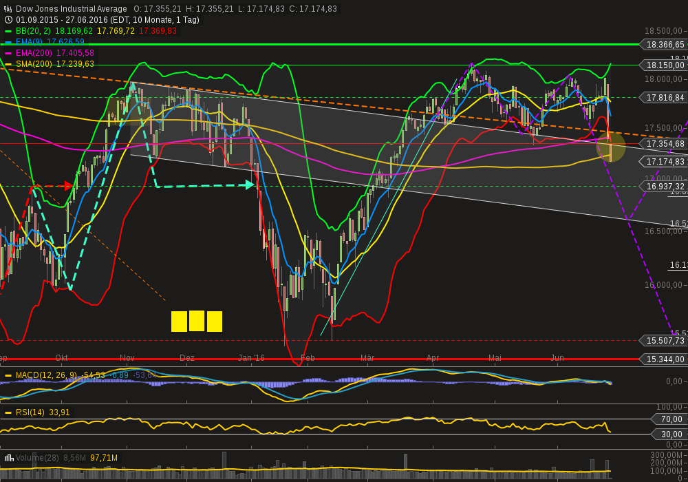 chart-27062016-1557-....png