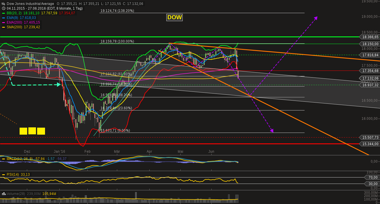 chart-27062016-1639-....png