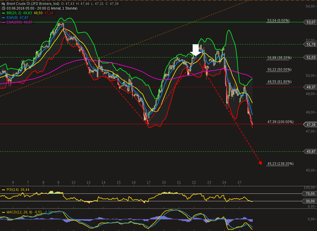 chart-27062016-2019-brent_crude_l.png