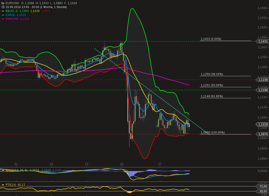 chart-27062016-2042-eurusd.png