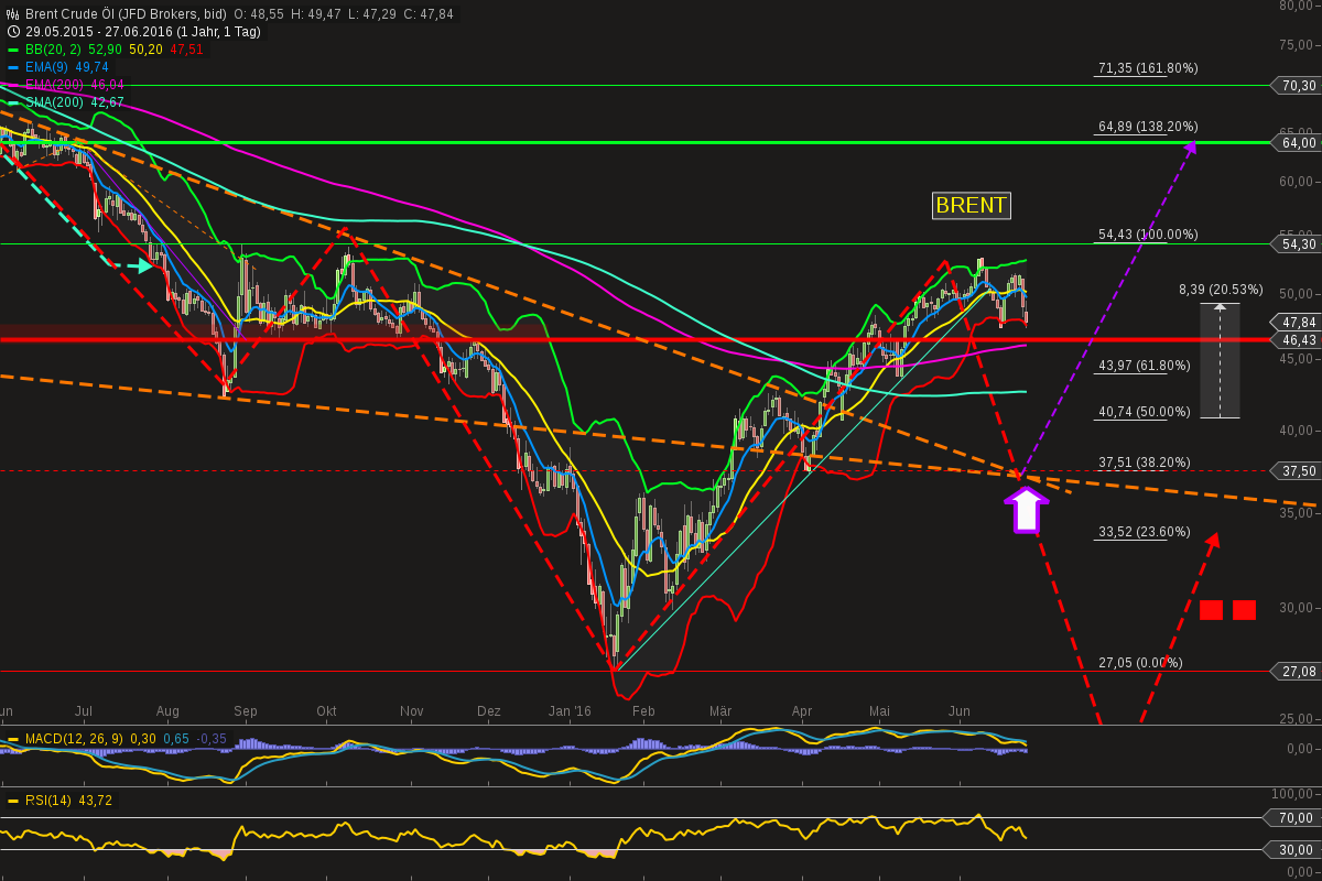 chart-27062016-2104-brent_crude_l.png