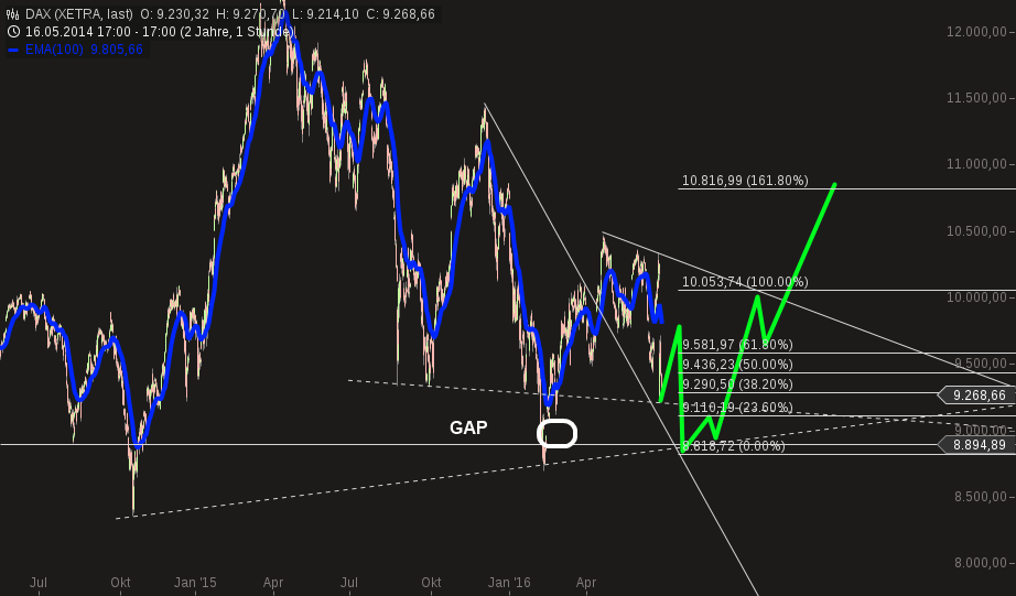 chart-27062016-2231-dax.png