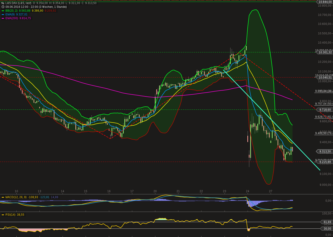 chart-27062016-2320-ls_dax.png