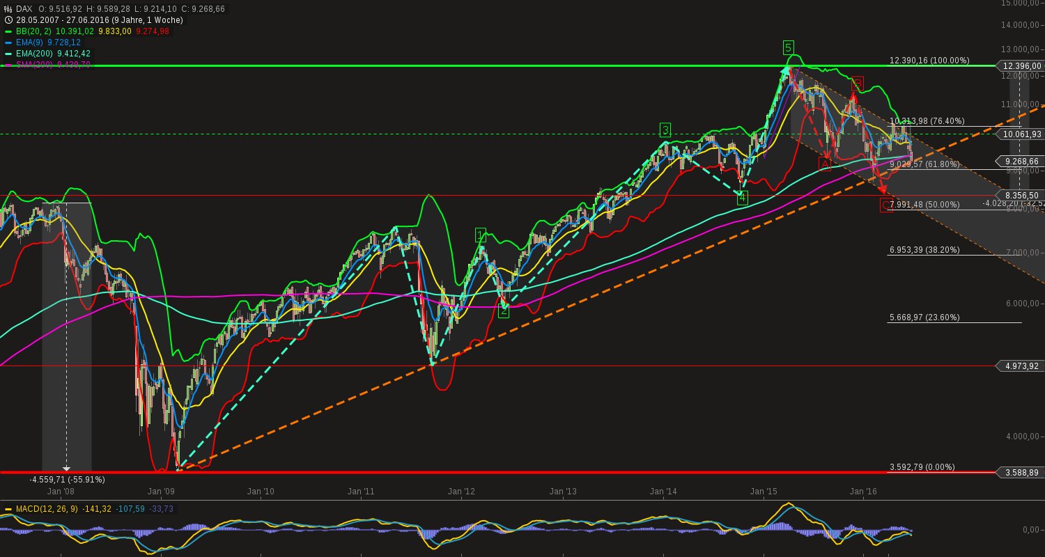 chart-27062016-2338-dax.png