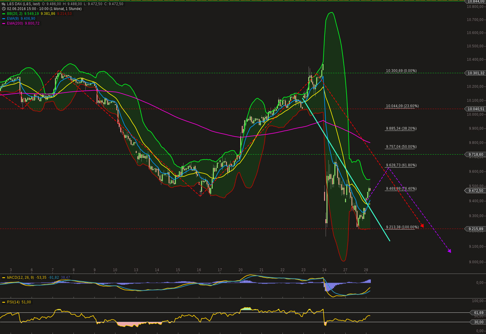 chart-28062016-1005-ls_dax.png