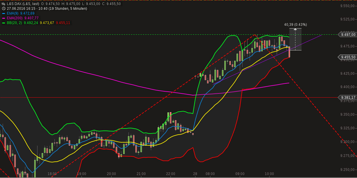 chart-28062016-1042-ls_dax.png